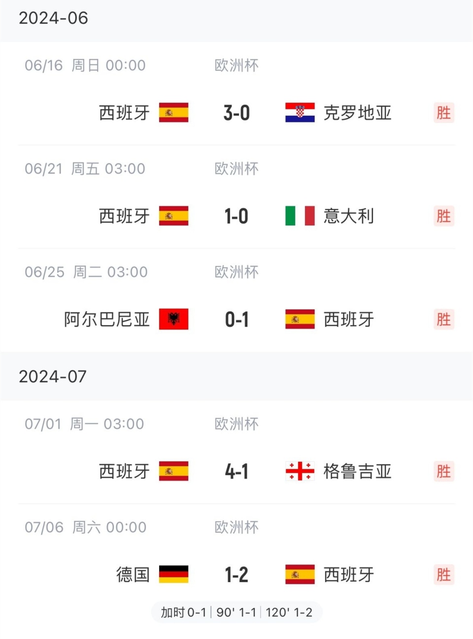 足球比赛的胜利之战，预示着激烈角逐即将进行