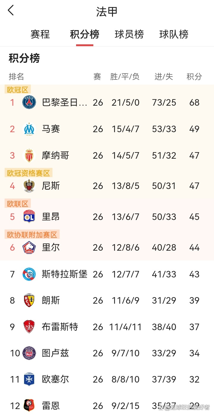 2025世俱杯直播-里昂稳定发挥，客场取胜积分榜上升的简单介绍