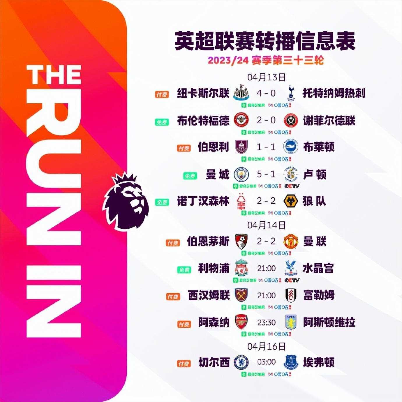 曼城主场大胜，稳固英超前四位置