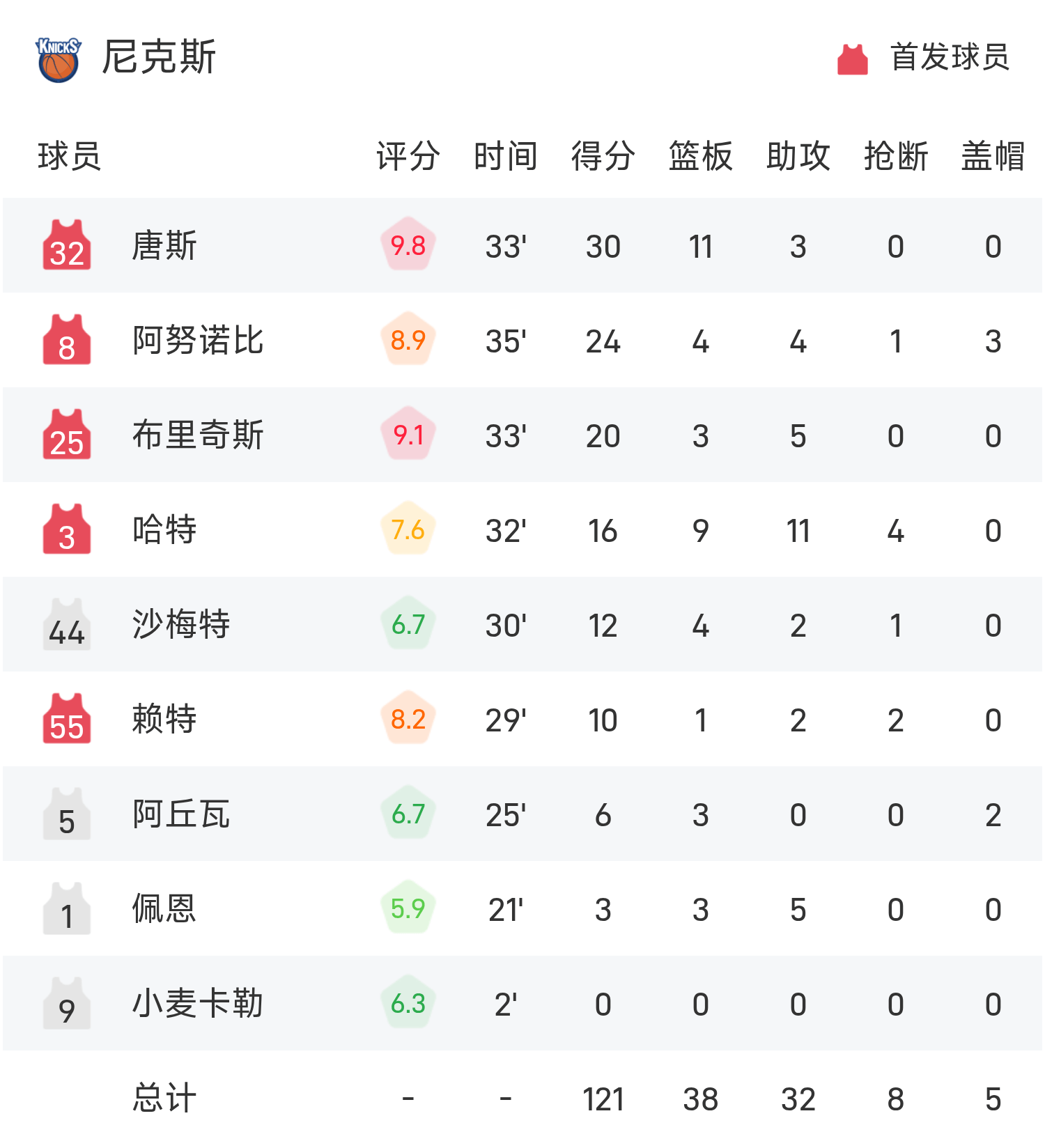 猛龙轻取老鹰，继续领跑东部的简单介绍