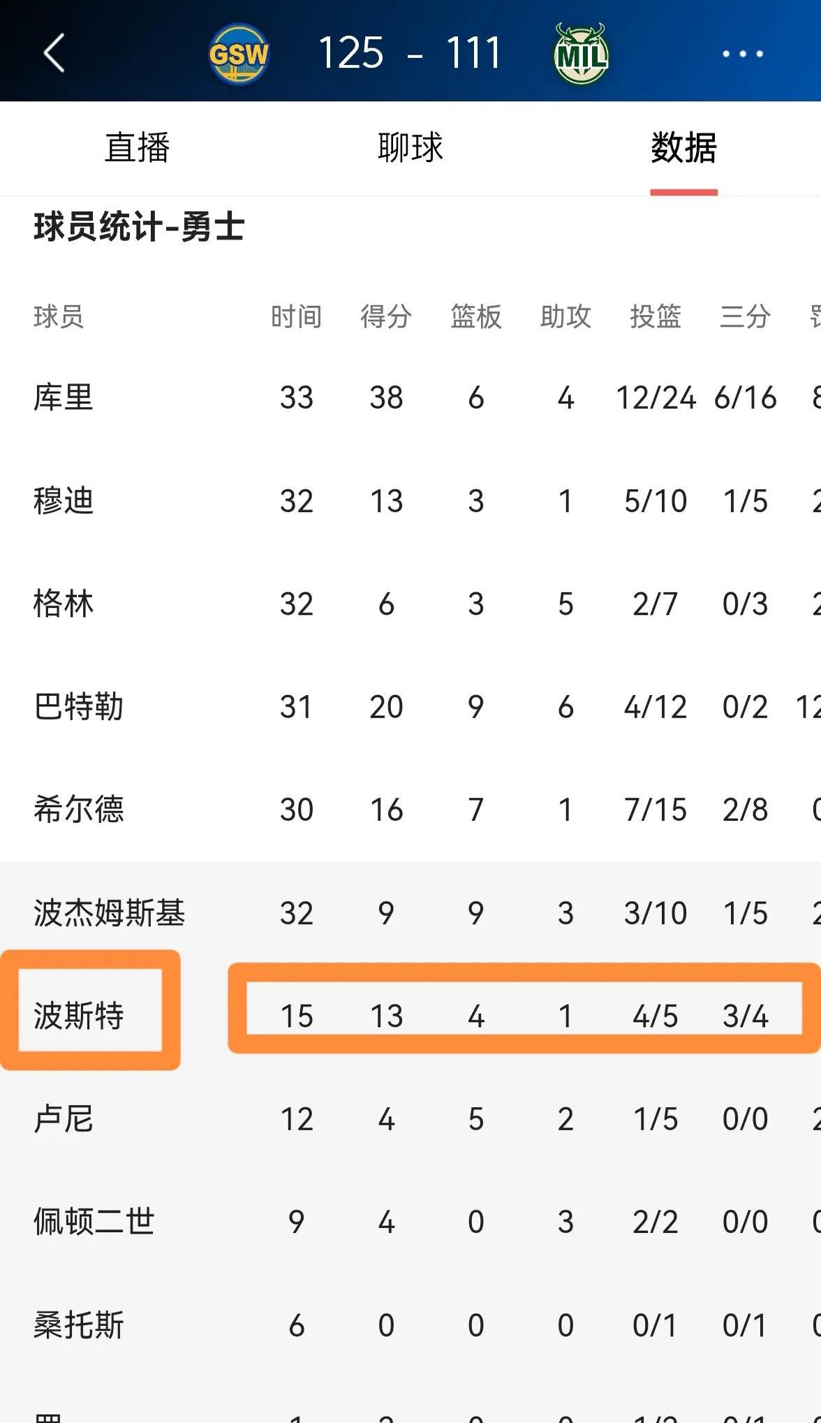 雄鹿客场大胜活塞，领跑东部积分榜